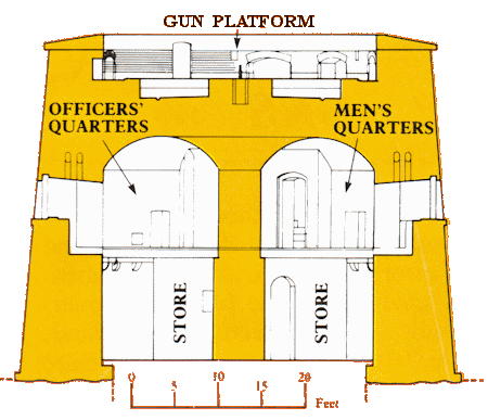 Plan of Martello Tower